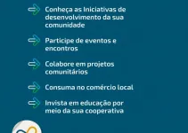 VIACREDI BLUMENAU PAC FORTALEZA Cooperativas de Crédito em Blumenau SC