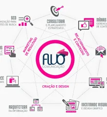 Imagem 1 da empresa FLUO COMUNICAÇÃO Agência de Marketing Digital em São Paulo SP